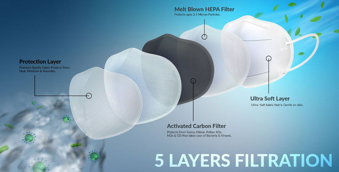 Ear Loop Face Masks Canada