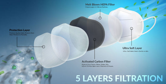 Ear Loop Face Masks Canada