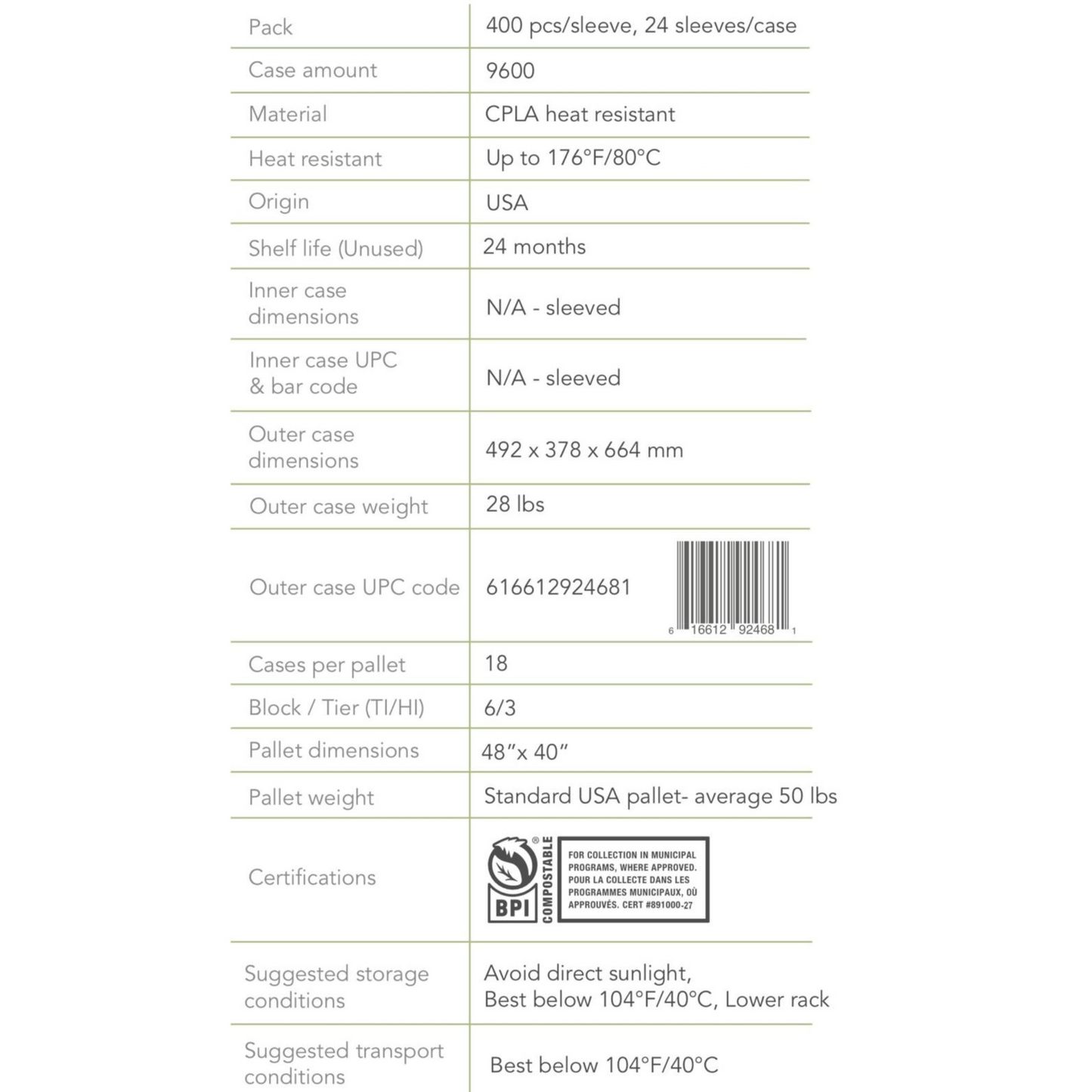 Evanesce Compostable Straws Products Dimension